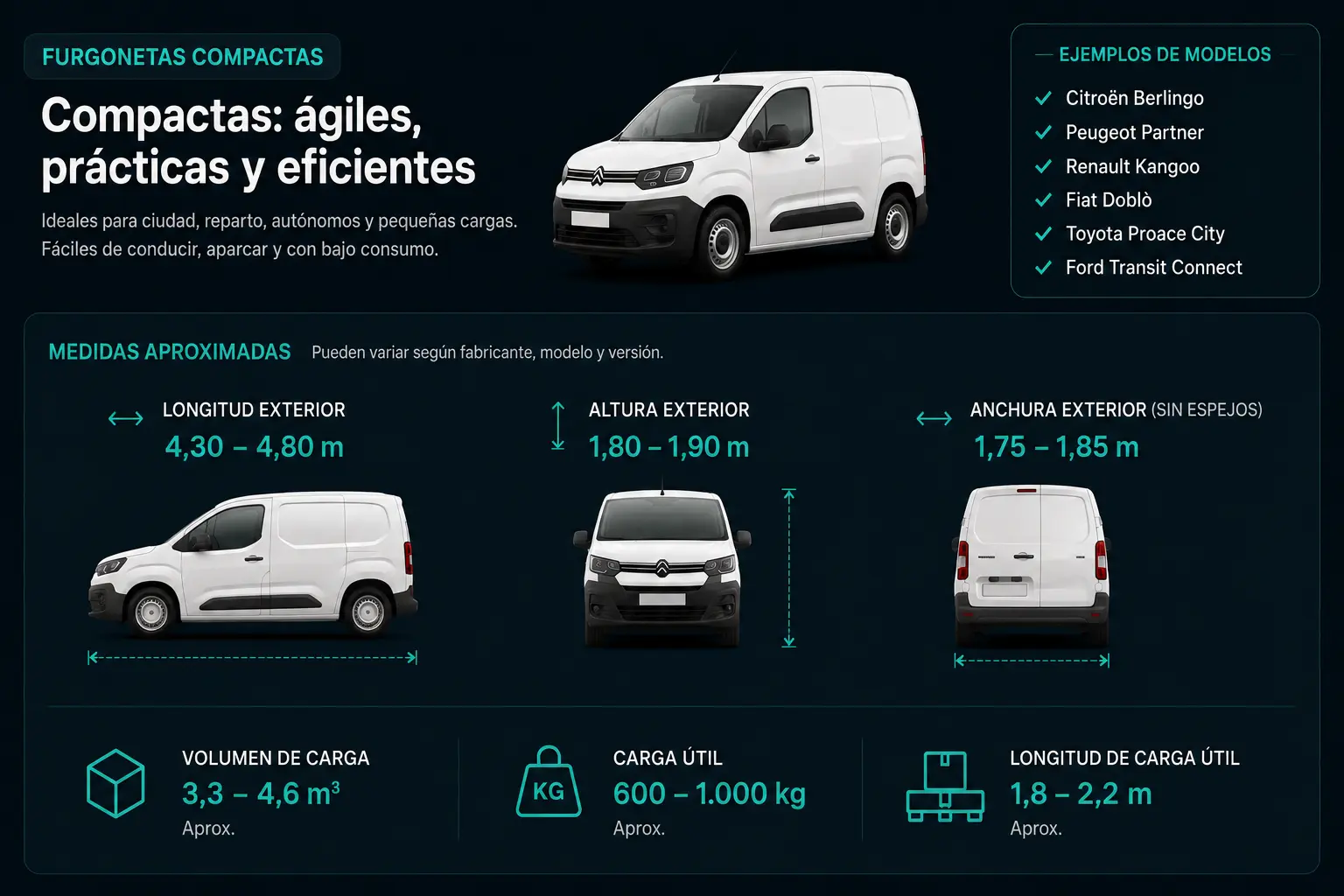 Medidas aproximadas y ejemplos de furgonetas compactas