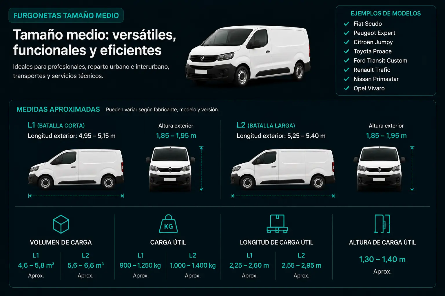 Medidas aproximadas y ejemplos de furgonetas de tamaño medio